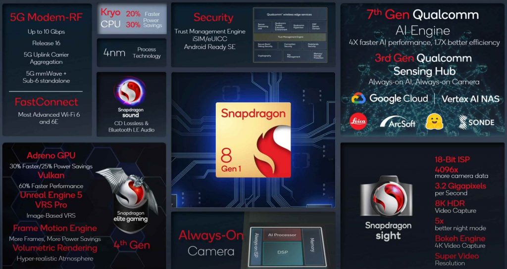 Especificações Snapdragon