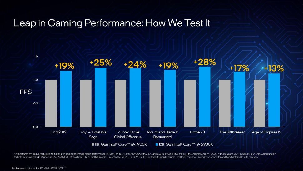 FPS Intel