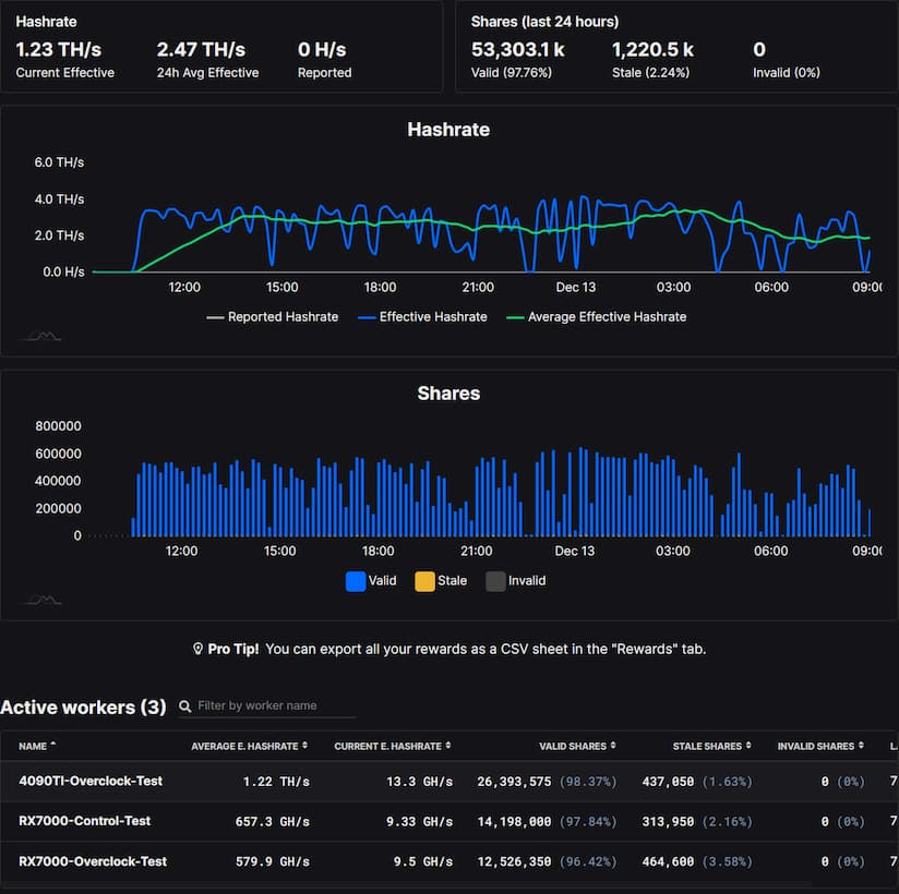 mineração criptomoedas