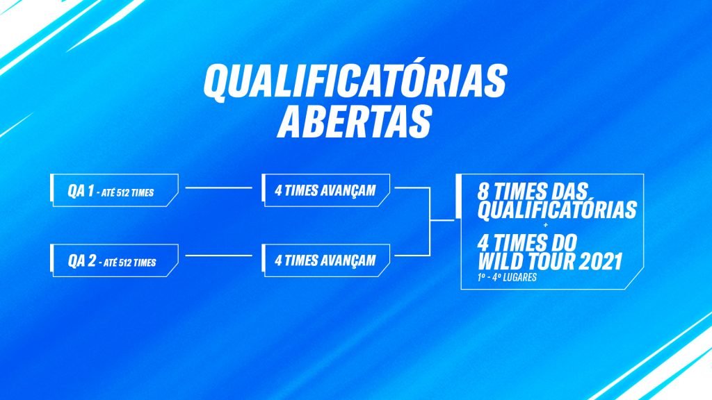 Qualificatórias Abertas do torneio de Wild Rift