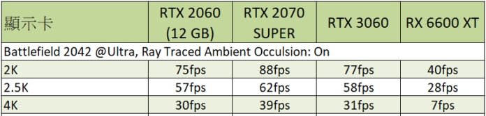 RTX 2060 - Benchmarking do Battlefield 2042