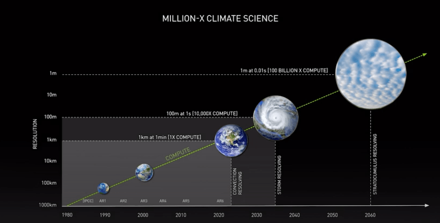 Nvidia planeja criar “gêmeo digital” da Terra para modelagem climática