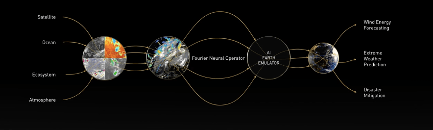 Nvidia planeja criar “gêmeo digital” da Terra para modelagem climática