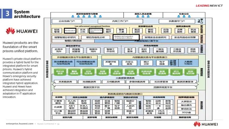 Slide com sistema de tecnologia da Huawei para prisões