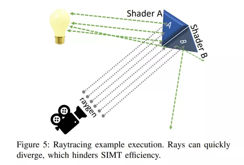 Ray tracing