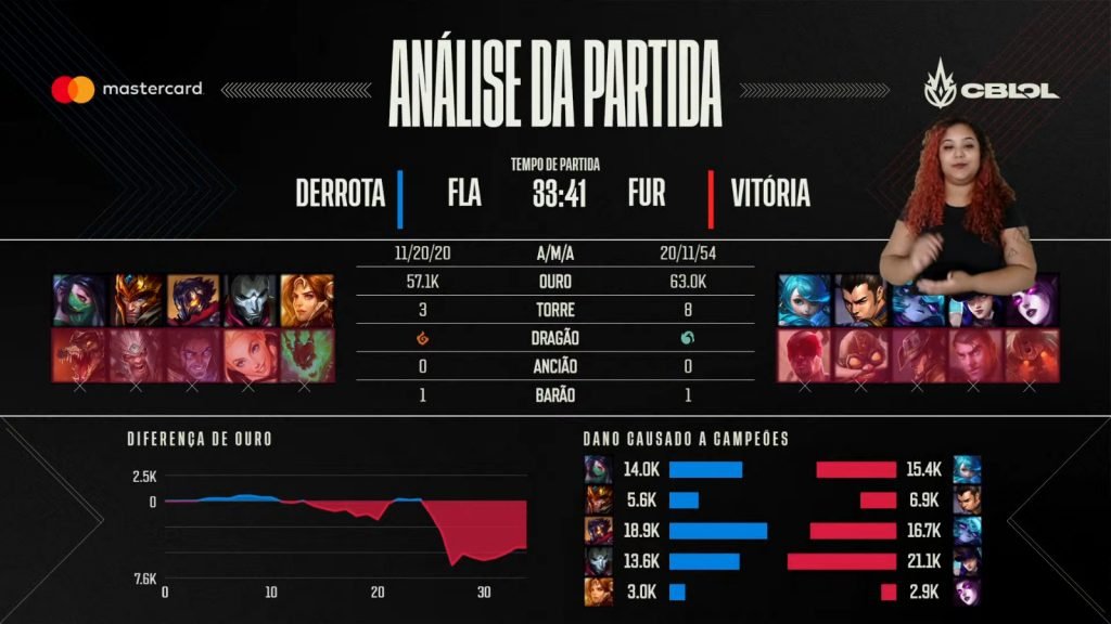 Flamengo x Furia - CBLOL 2022