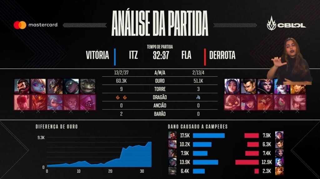 INTZ x Flamengo - CBLOL 2022 (4 rodada)