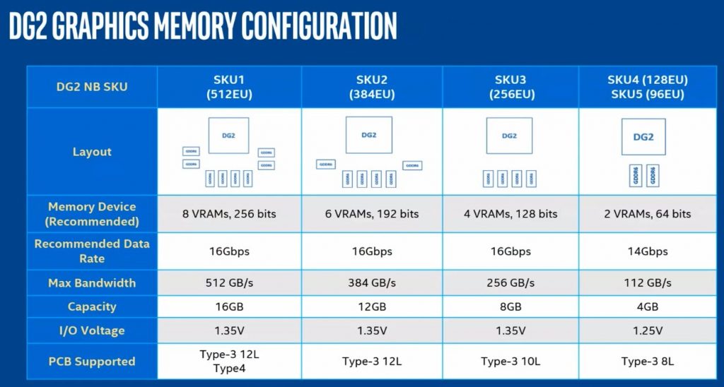 Intel Arc placas