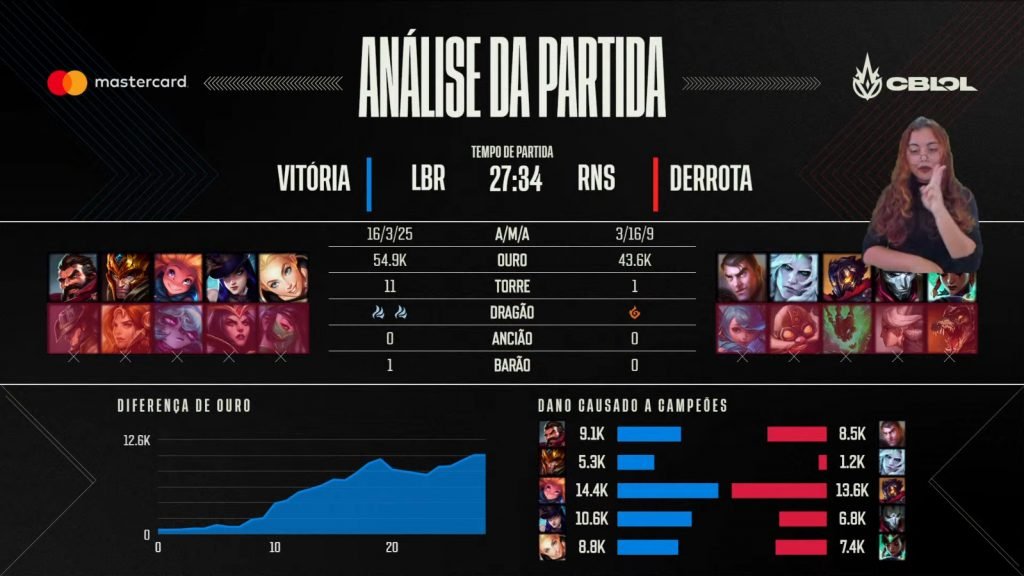 Liberty x Rensga - CBLOL 2022