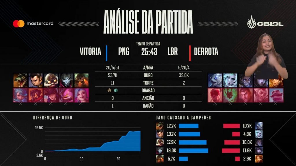 Pain x Liberty (1 rodada) - CBLOL 2022