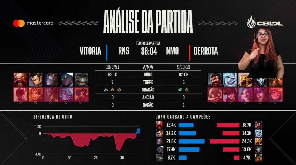 Rensga x Netshoes Miners - CBLOL 2022 (4 rodada)