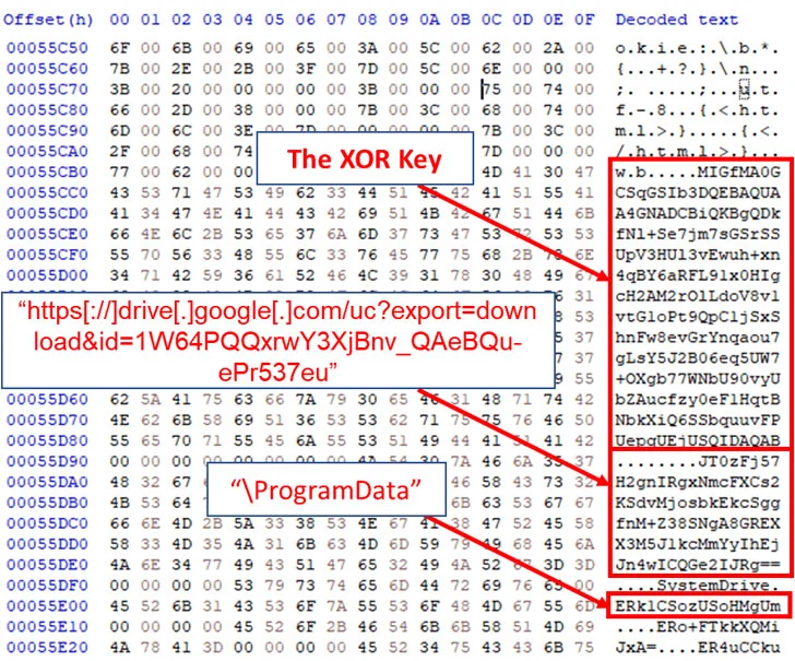 SysJoker: novo malware espião cria backdoors e ataca Windows, Linux e macOS