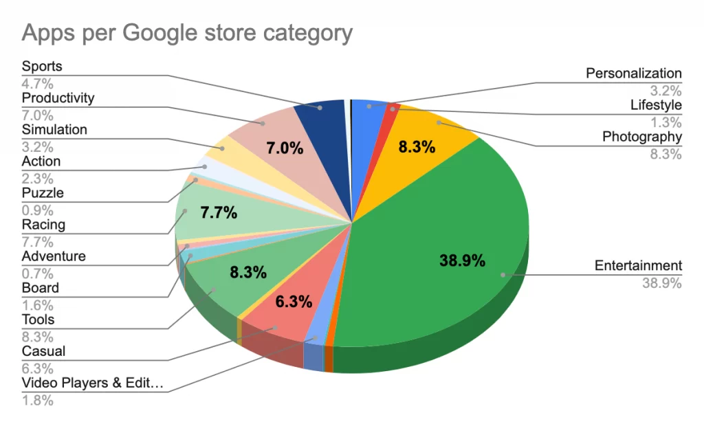 Dark Herring: 105 milhões de usuários Android são vítimas de malware de assinatura