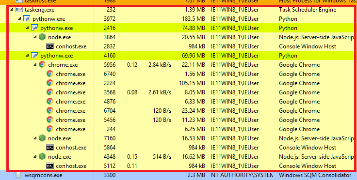 No Chrome, trojan bancário visa credenciais de brasileiros; malware é encontrado em mais de 800 sites