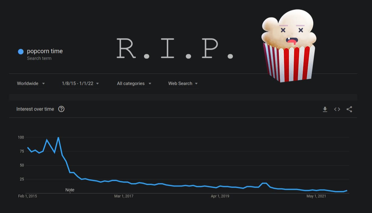 Popcorn Time