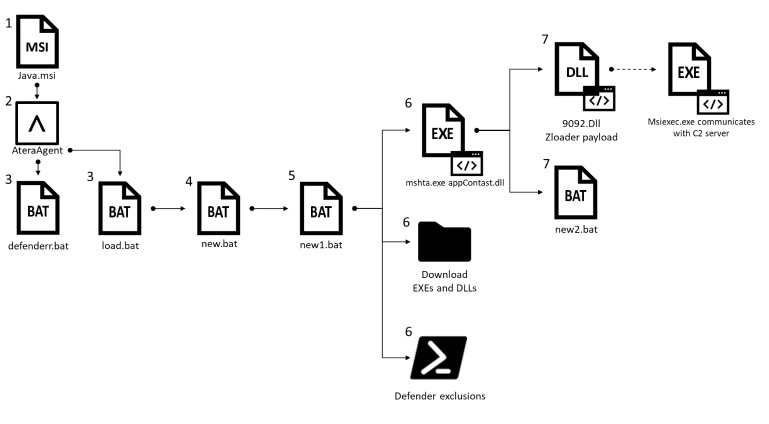 ZLoader: malware abusa de falha da Microsoft corrigida há 9 anos