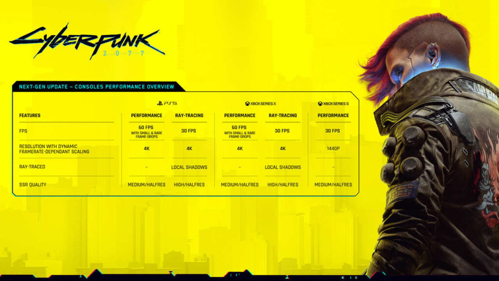 Cyberpunk 2077 melhorias