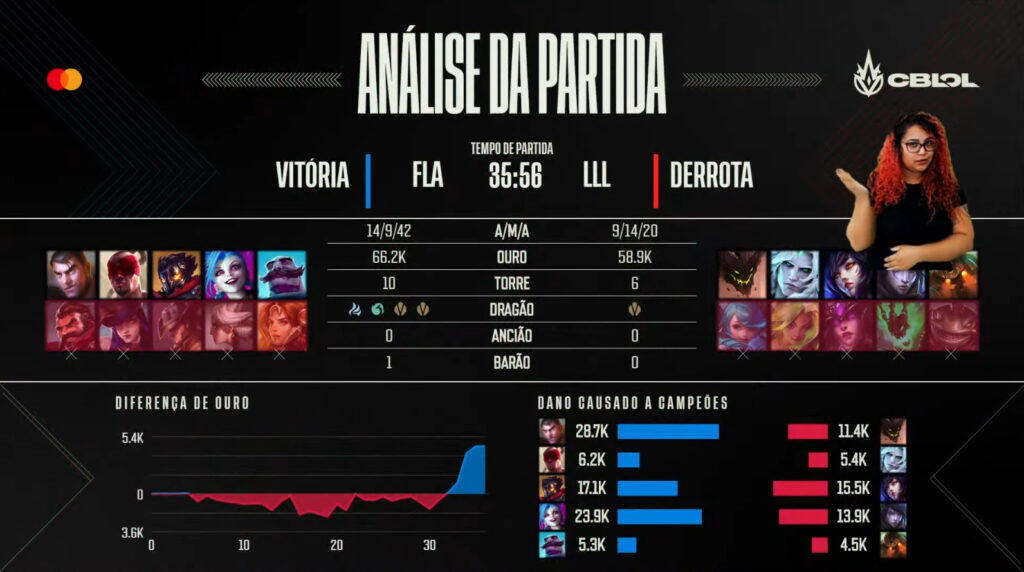 Flamengo x Loud (12 rodada) - CBLOL 2022