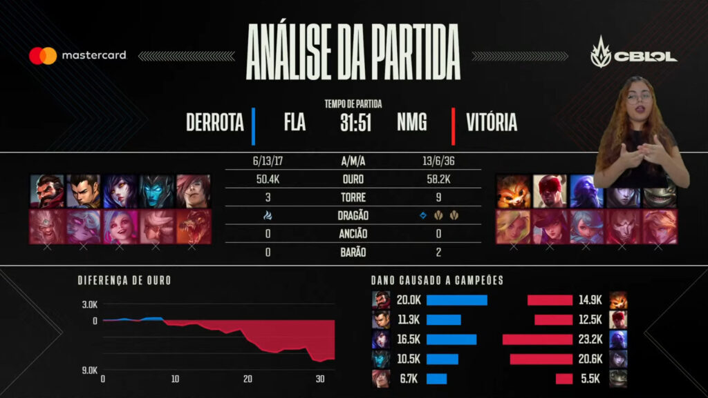 Flamengo x Netshoes Miners (10 rodada) - CBLOL 2022