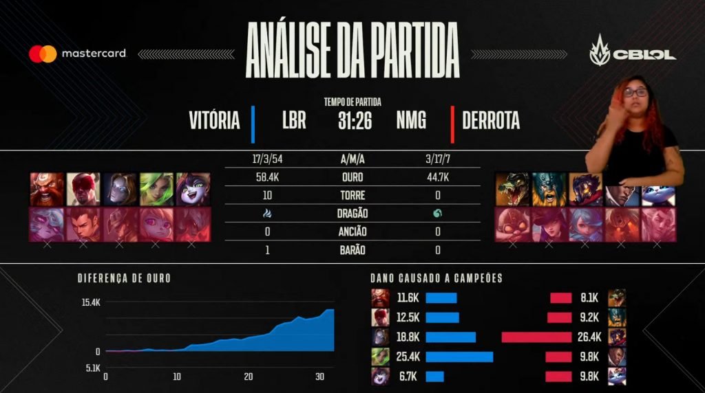 Liberty x Netshoes Miners - CBLOL 2022 (6 rodada)