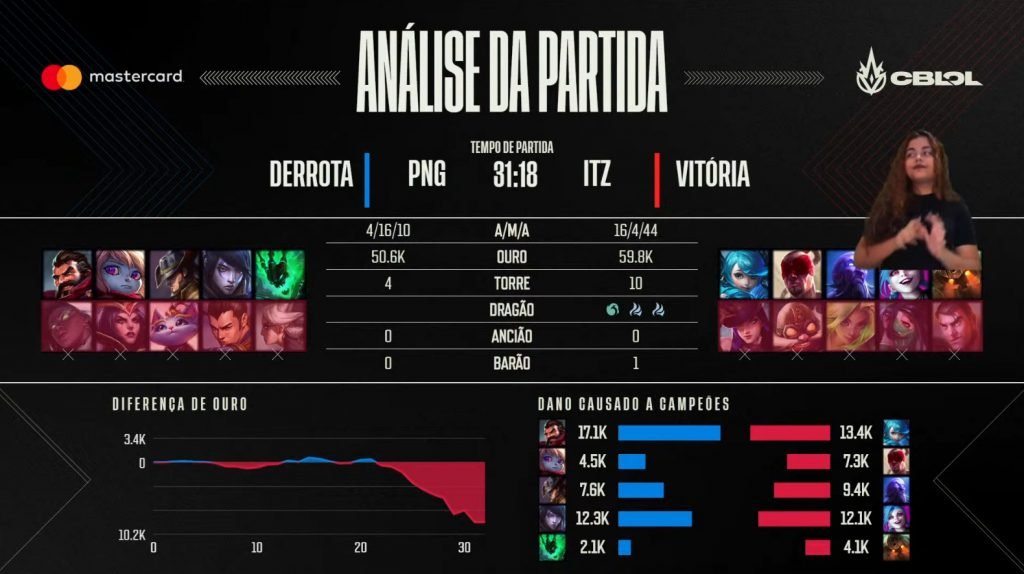 paiN x INTZ - CBLOL 2022 (6 rodada)