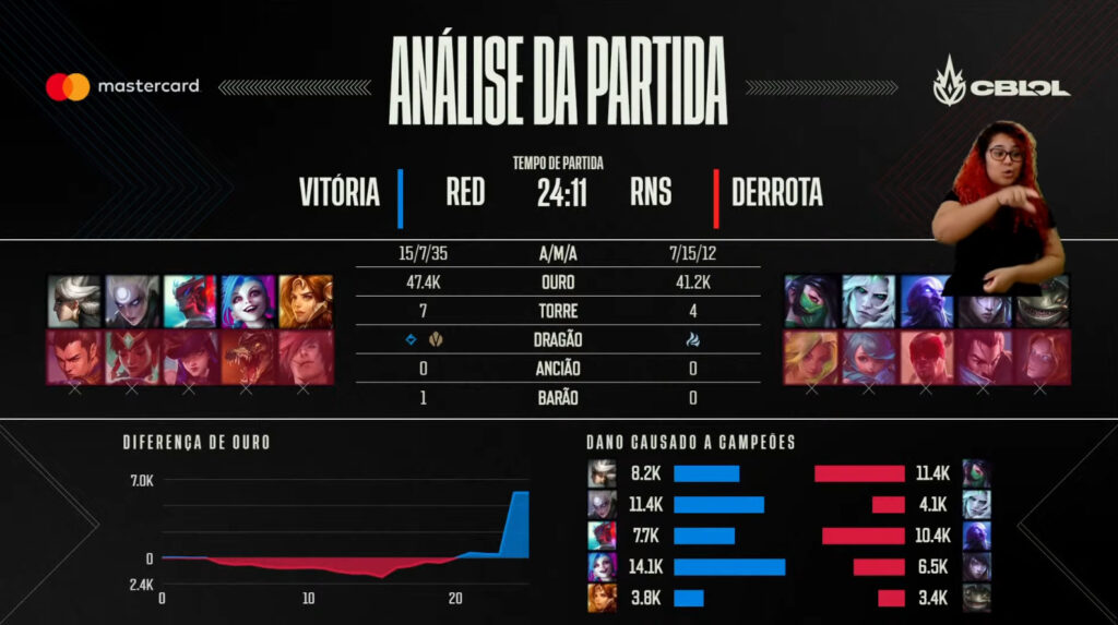 RED x Rensga (10 rodada) - CBLOL 2022