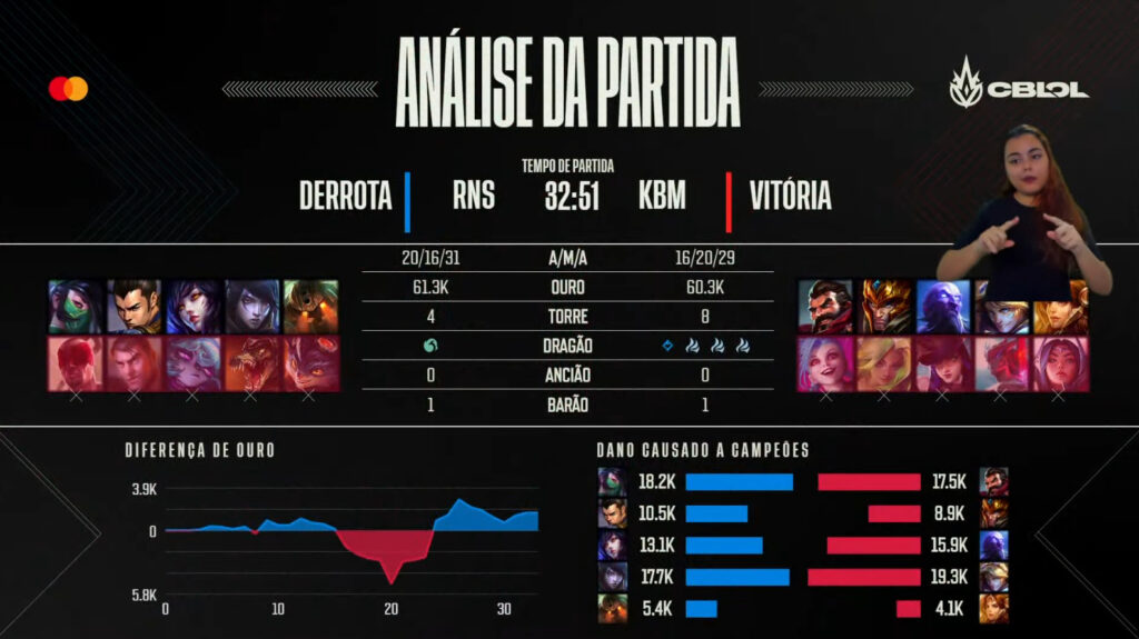 Rensga x KaBuM! (12 rodada) - CBLOL 2022