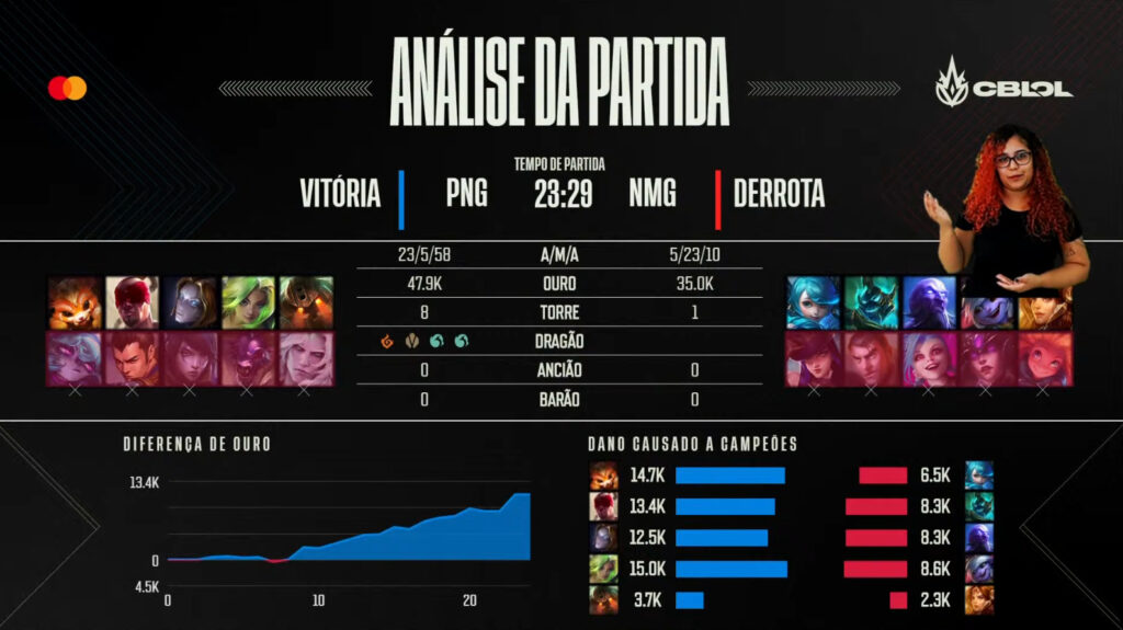 paiN x Netshoes Miners (12 rodada) - CBLOL 2022