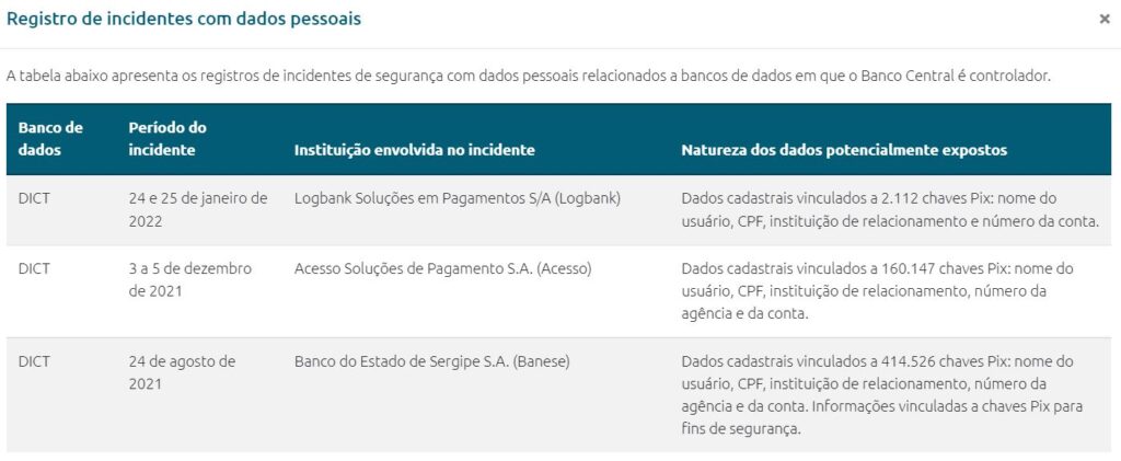 Banco Central: vazamentos do Pix são 'leves', envolvem dados 'poucos sensíveis' e vão continuar