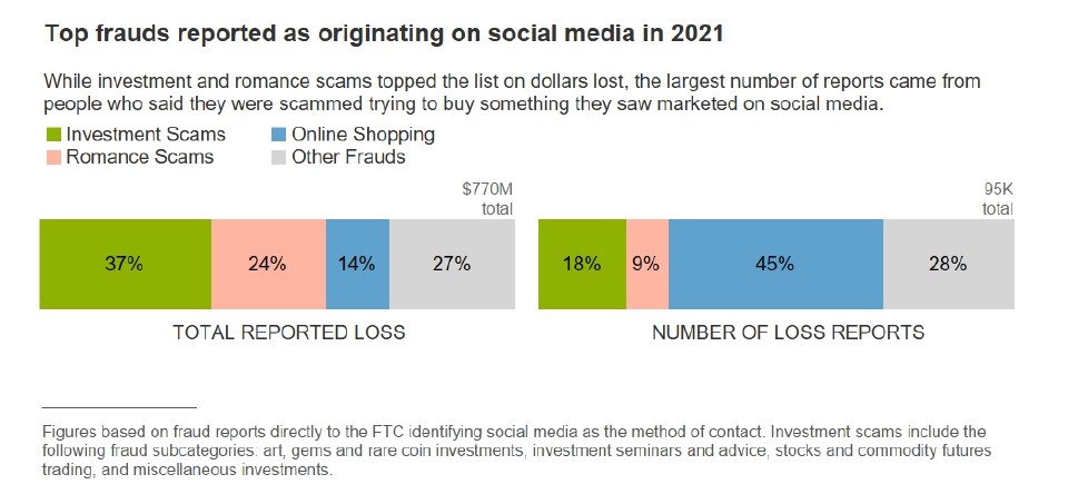 Levantamento redes sociais FTC