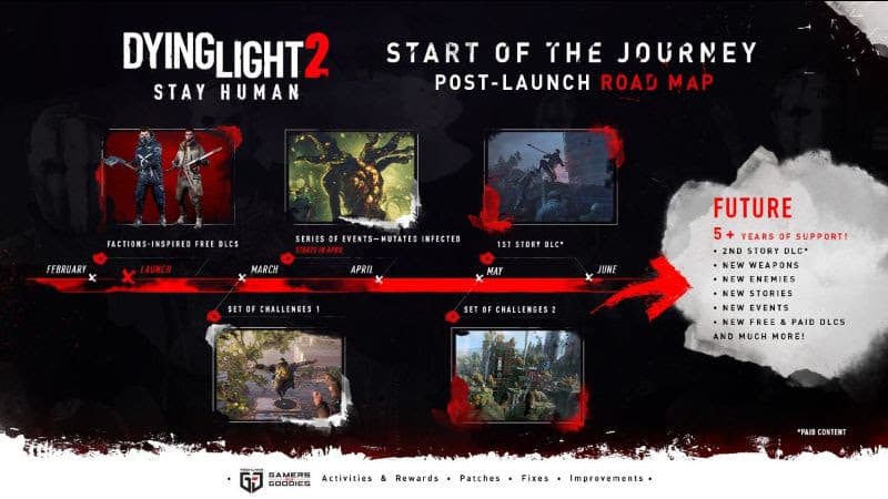 Roadmap DLCs