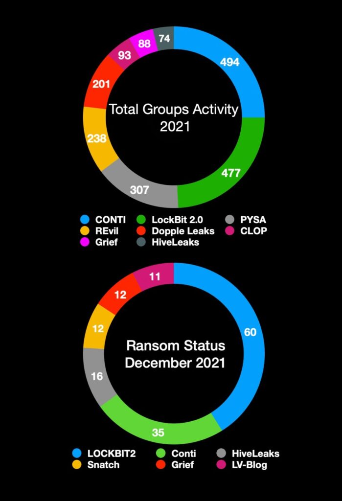 Grupo de ransomware Conti anuncia apoio total ao governo russo