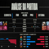 [CBLoL 2022] Confira como foi a 1ª semana de playoffs do torneio