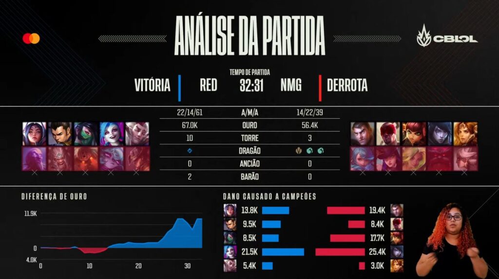 RED x Netshoes Miners (14 rodada) - CBLOL 2022