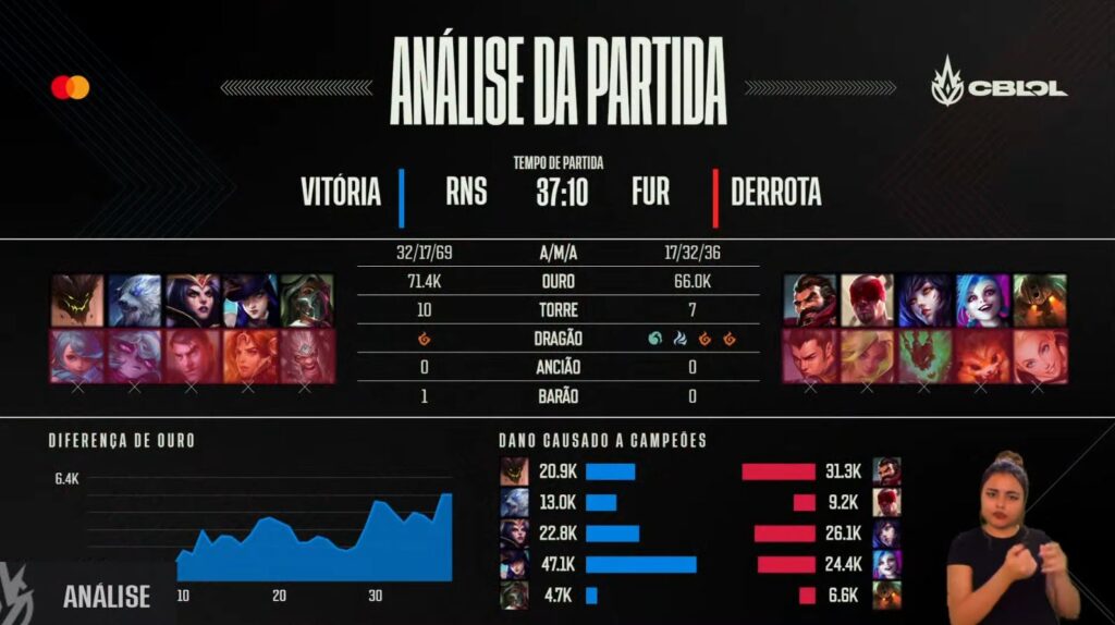 Rensga x Furia (14 rodada) - CBLOL 2022