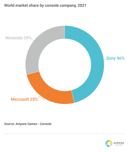 mercado consoles 2021