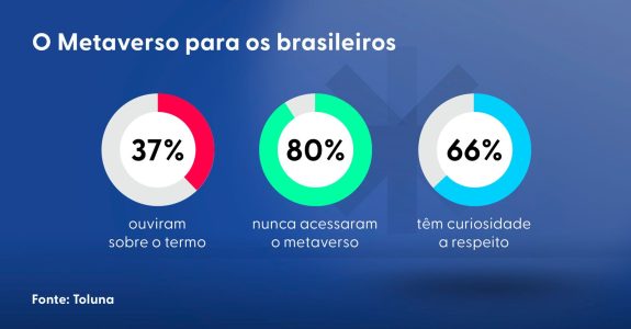 Metaverso: muito além de um balcão de negócios para dívidas