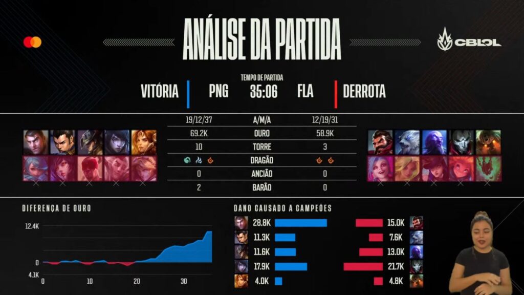 paiN x Flamengo (14 rodada) - CBLOL 2022