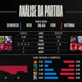 [CBLoL 2022] Confira como foi a 3ª semana de playoffs do torneio