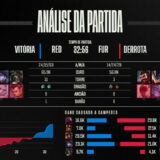 [CBLoL 2022] Confira como foi a 3ª semana de playoffs do torneio