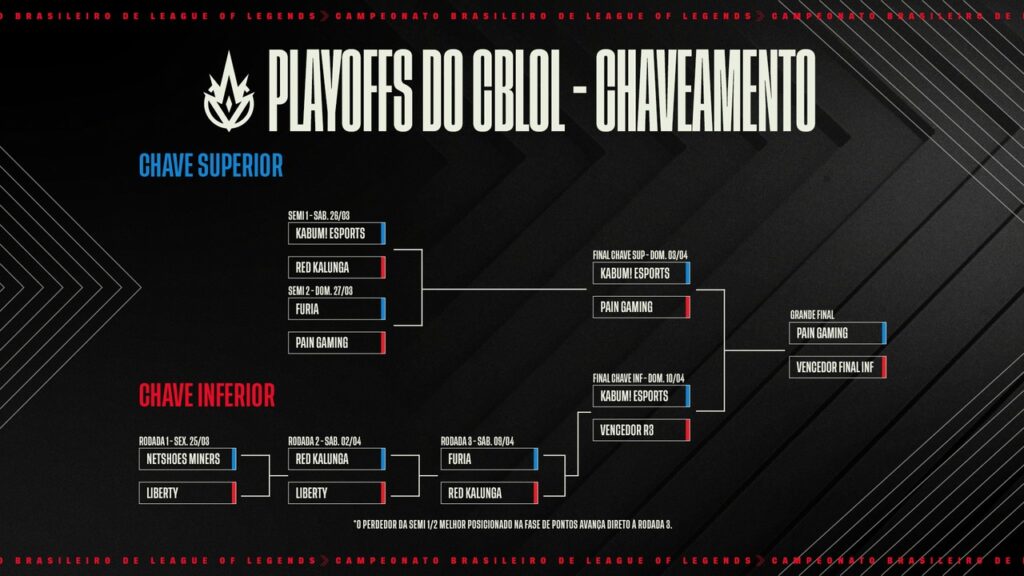 Playoffs CBLoL 2022