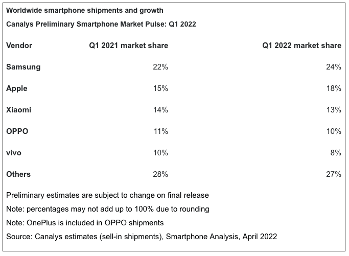 Mercado de smartphones