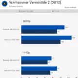 RTX 3060 x RX 6600 XT: placa da Nvidia leva a melhor em testes de jogos