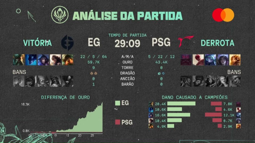 EG x PSG MSI 2022