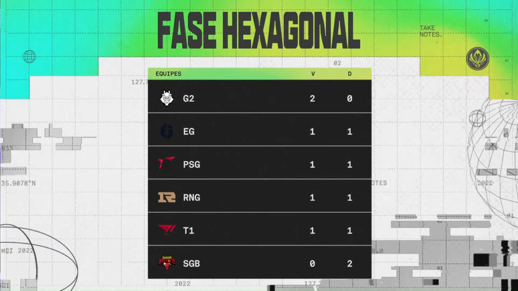 Fase Hexagonal MSI