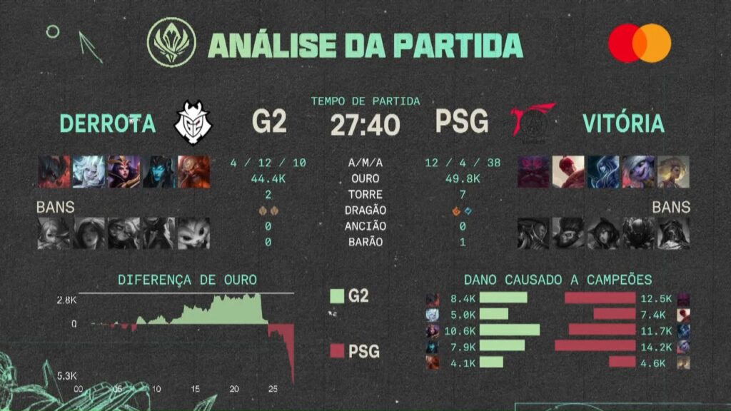 G2 x PSG MSI 2022