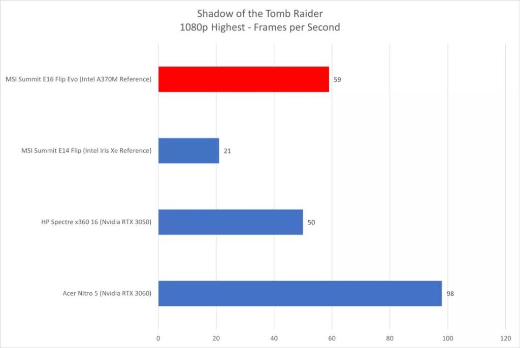 GPU Intel