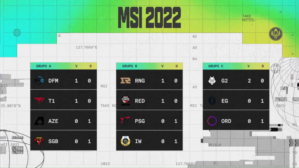 Grupos MSI 