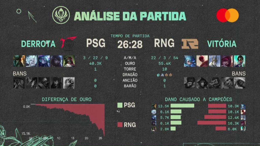 PSG x RNG MSI 2022