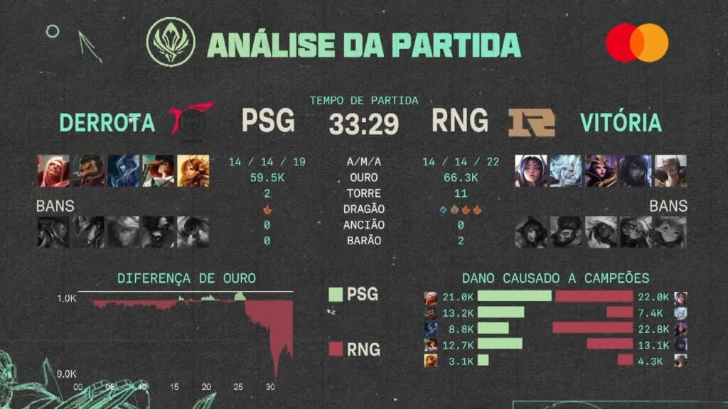 PSG x RNG MSI 2022